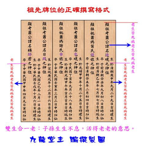 大樓祖先牌位|【寫祖先牌位】寫祖先牌位！一篇就能搞懂安置及供奉。